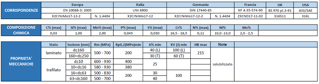 aisi316l scheda tecnica