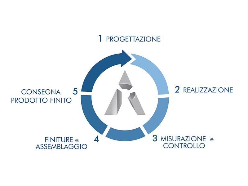 officina meccanica di precisizione servizi